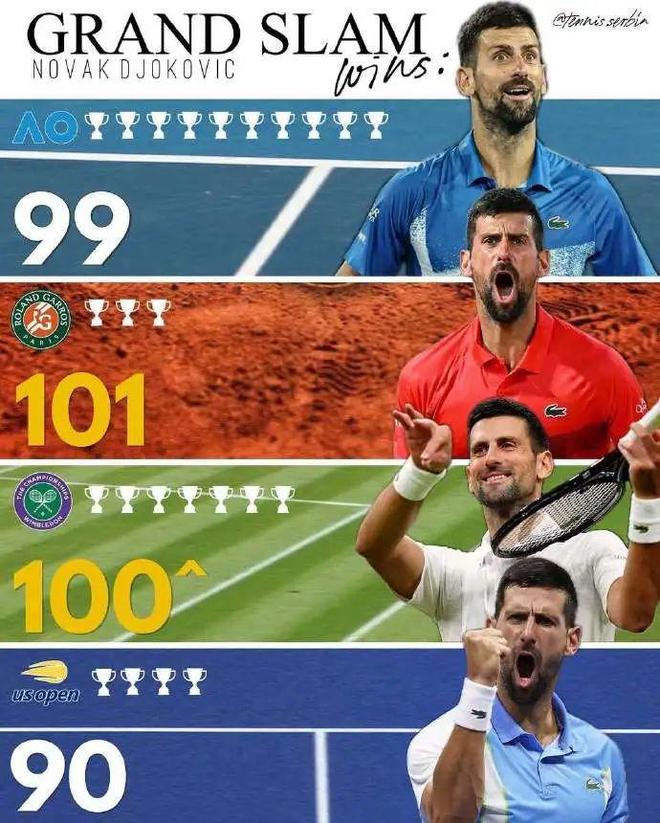 年终总决赛力克温网，德约科维奇高光表现